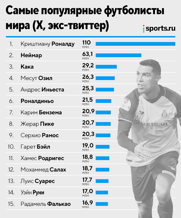 2 самых популярных