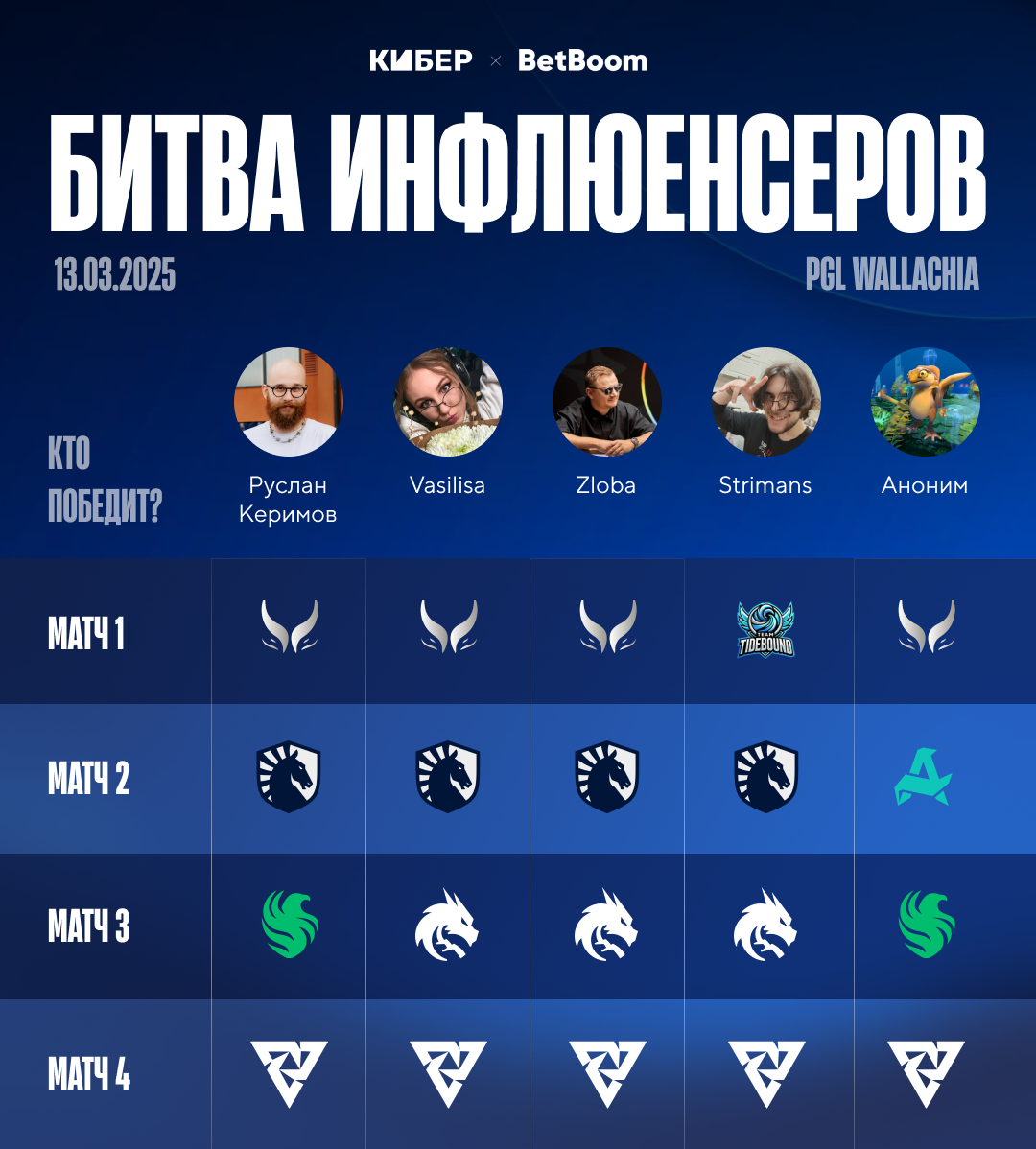 Битва Инфлюенсеров. Результаты пятого дня!