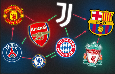 Топ-клубы на трансферном рынке: кто нужен «Арсеналу», «Милану» и «Баварии»? 