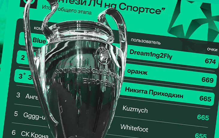 Лига чемпионов УЕФА, Фэнтези, Челси, Виктор Осимхен