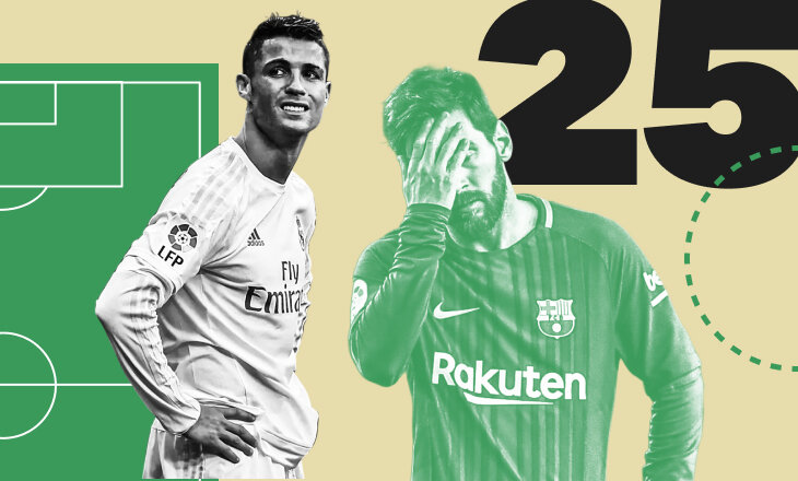 бундеслига Германия, Кристиан Вьери, Фиорентина, Ла Лига, Златан Ибрагимович, Бавария, Рауль, серия А Италия, Габриэль Батистута, Интер, Манчестер Юнайтед, Мишель Платини, Барселона, Рома, Реал Мадрид, Уго Санчес, лига 1 Франция, Герд Мюллер, Криштиану Роналду, Марко ван Бастен, Роберто Баджо, Лионель Месси, Алан Ширер, Милан, премьер-лига Англия, Франческо Тотти, Ювентус, ПСЖ, Эрик Кантона, Алессандро Дель Пьеро, Роналдо