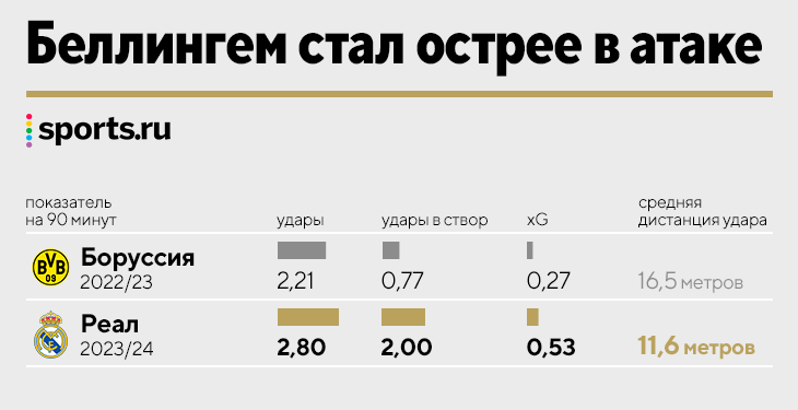 Статистика беллингема