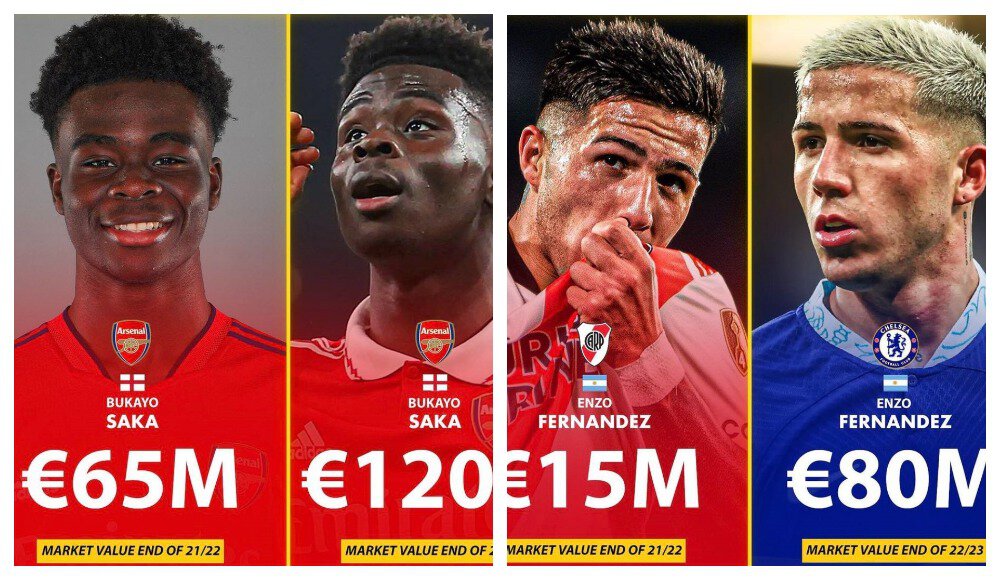 ТОП-6 самых подорожавших игроков в сезоне 2022/23 🔥🔥🔥