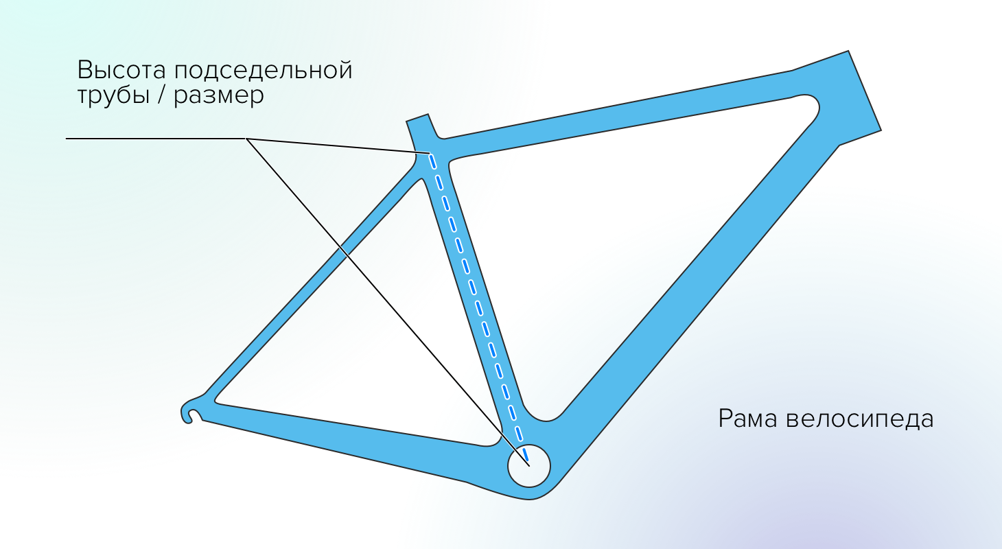 Рама велосипеда м. Размеры велосипедных рам. Как измерить раму велосипеда. Размер велорамы. Рост ребенка и рама велосипеда.
