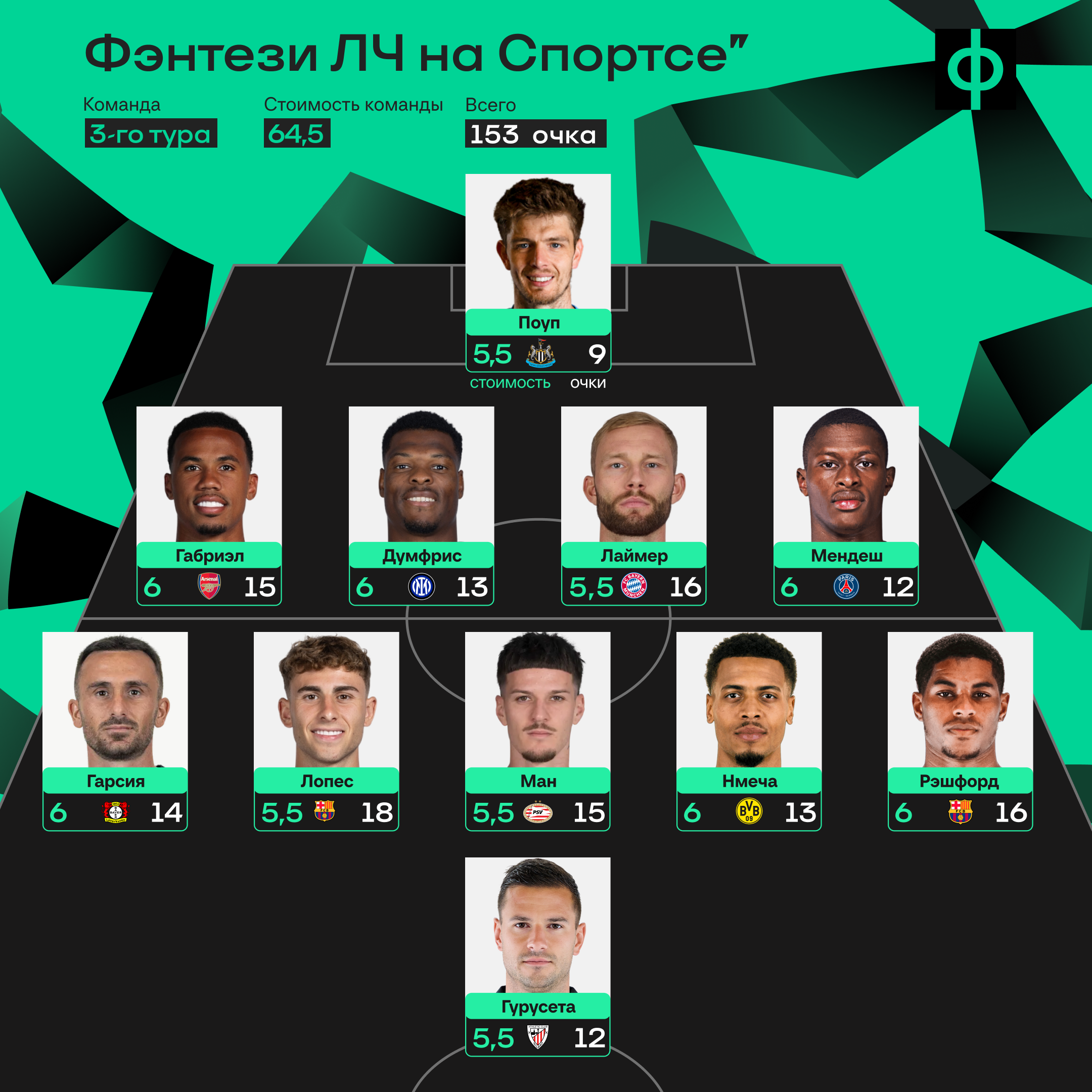 Герои тура ЛЧ: вратарь с ассистом, в «Барсе» недооцененный. Кто заслонил Кейна, Мбаппе и Холанда?
