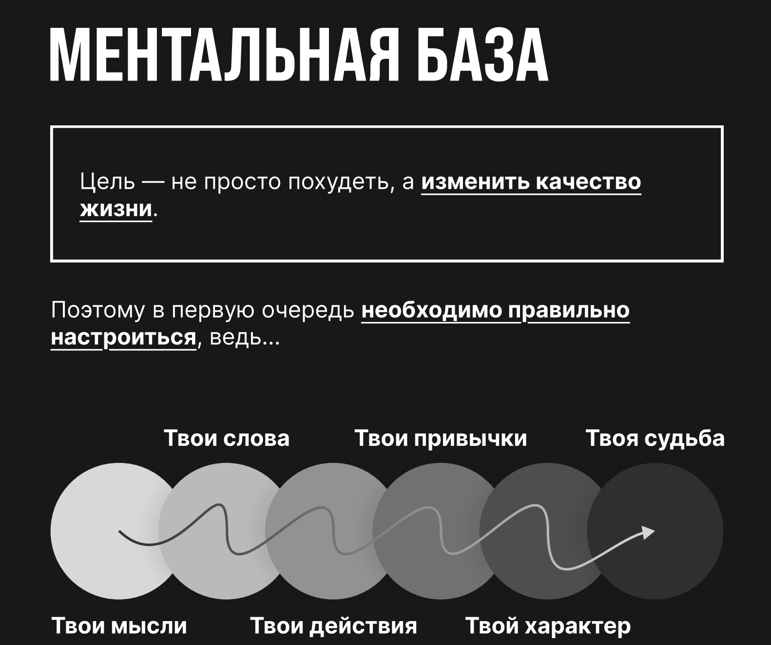 Скрин из методички, которой Витя делится в своем профиле