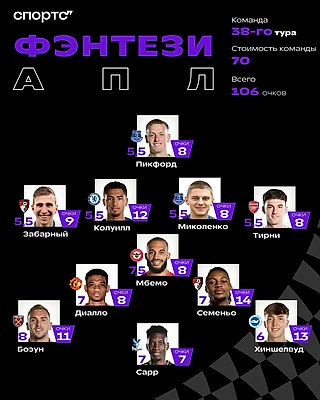 Герои тура АПЛ – и итоги сезона. Кто у нас «Ливерпуль» и «Арсенал»?