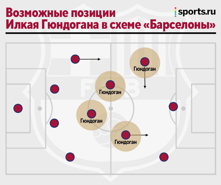 Зонная схема централизованная это