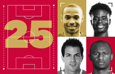 Сборная «Арсенала» за 25 лет. Кого выбрал Лукомский?