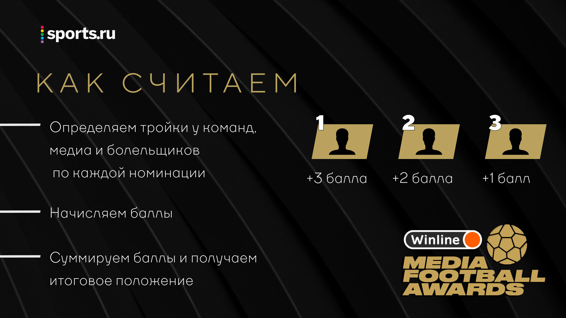 Media Football Awards 2023 – итоги сезона, номинации, претенденты, лучший  гол, игрок, команда