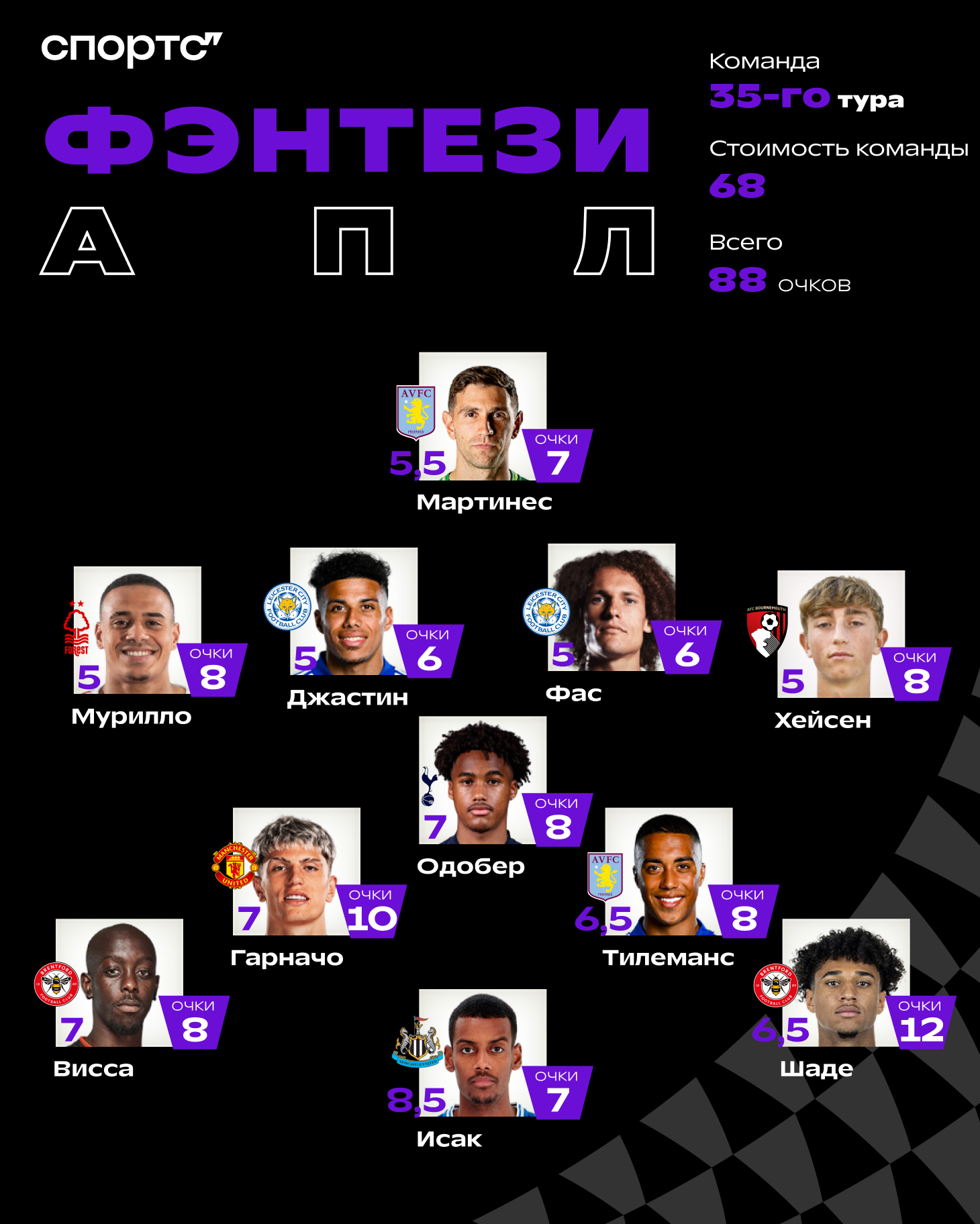 Герои тура АПЛ: из «МЮ» и против «МЮ»