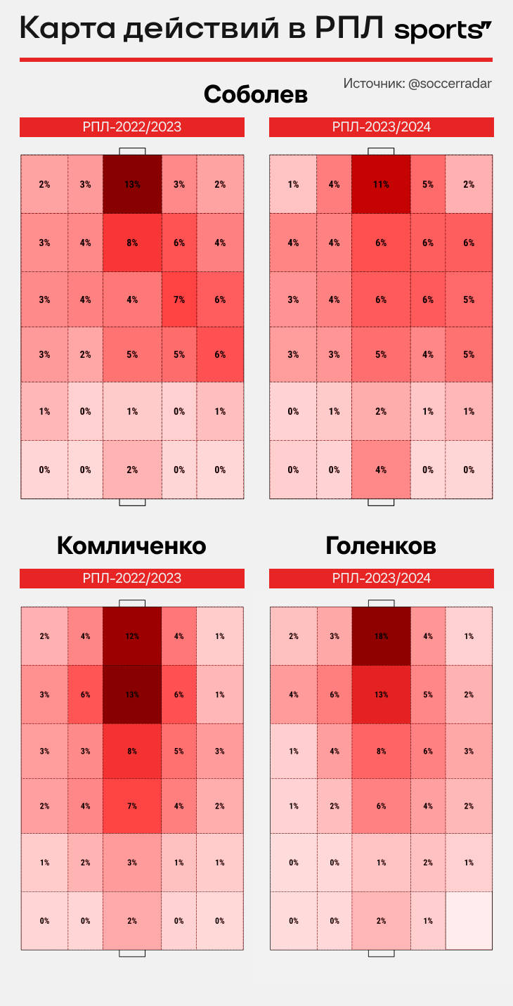 Я хочу, чтобы «Спартак» тренировал Карпин - Open the Doors - Блоги Sports.ru