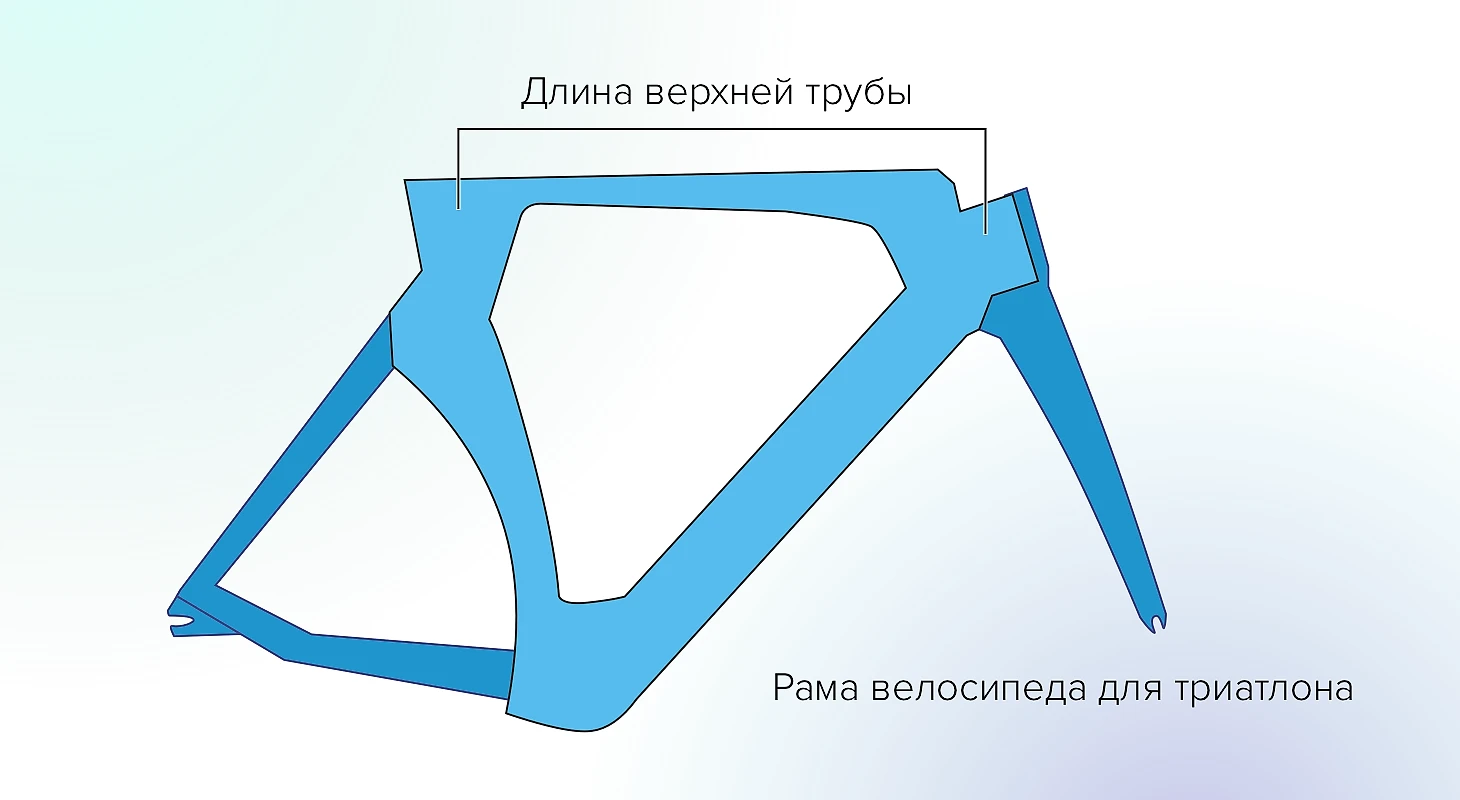 Как подобрать размер велосипедной рамы по росту: рекомендации и таблицы ...