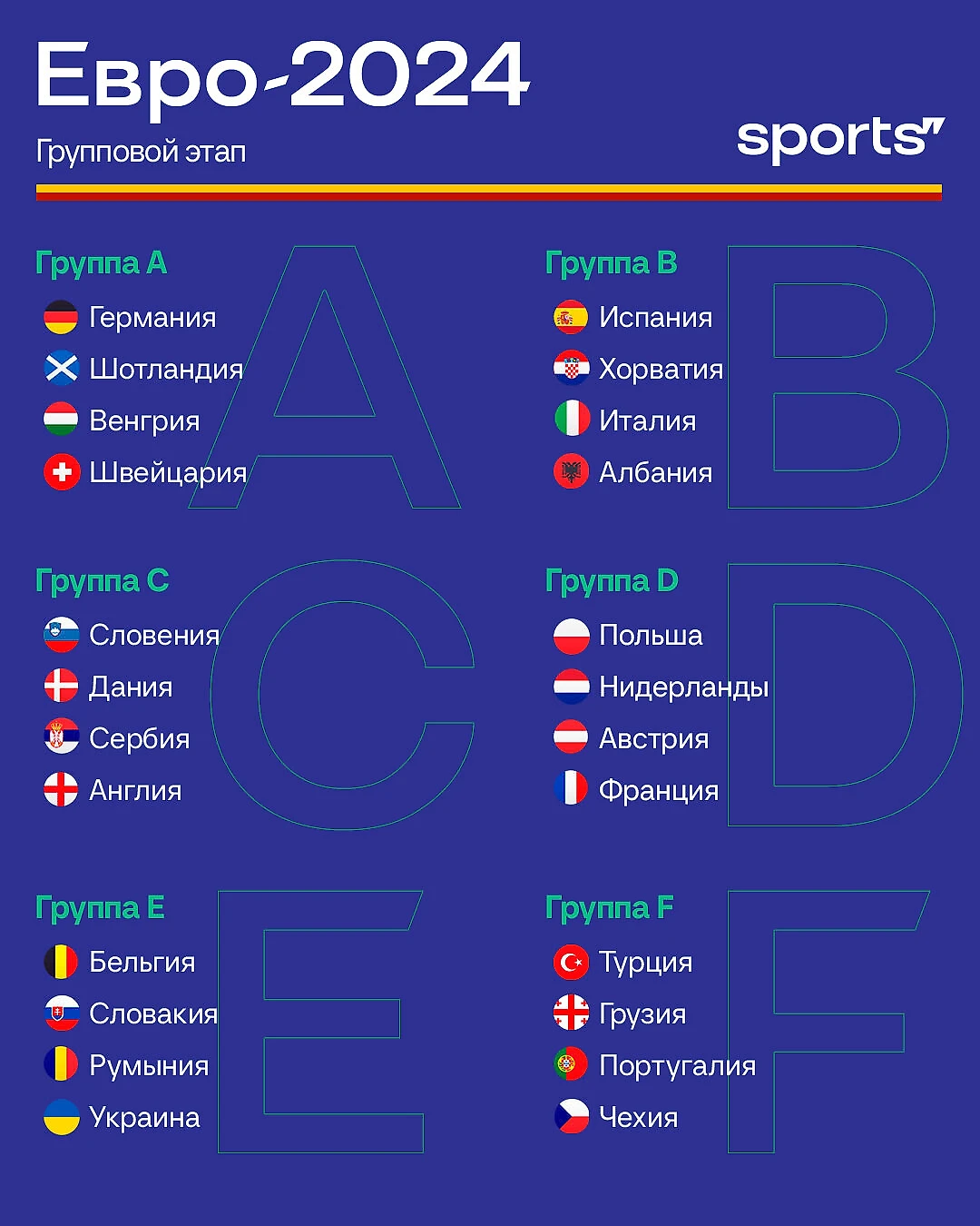 Евро-2024 расписание матчей, группы, все участники ЧЕ 2024 по футболу:  полный календарь матчей Чемпионата Европы 2024 по футболу