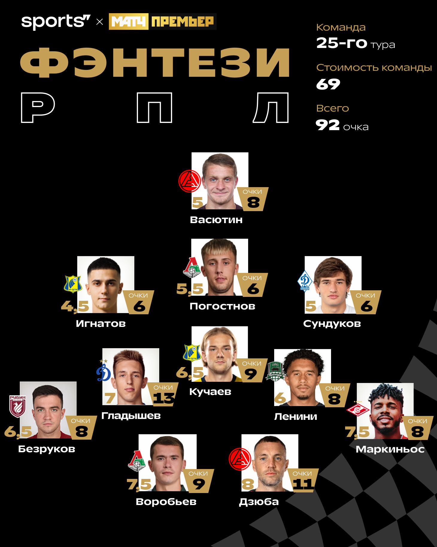 Герои тура РПЛ: ветеран, новичок и лучший динамовец