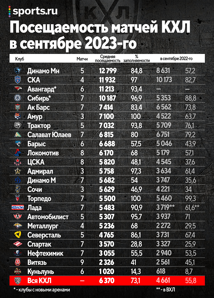 Расписание 1 8 игр кхл 2023 2024