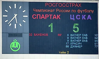 Два аномальных дерби 2008-го: «Спартак» был фаворитом – и получил 1:5, ЦСКА с шансами выше на 40% – проиграл