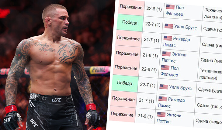 Ислам Махачев, UFC, Махачев - Порье, UFC 302, Хамзат Чимаев, Дастин Порье, Роберт Уиттакер