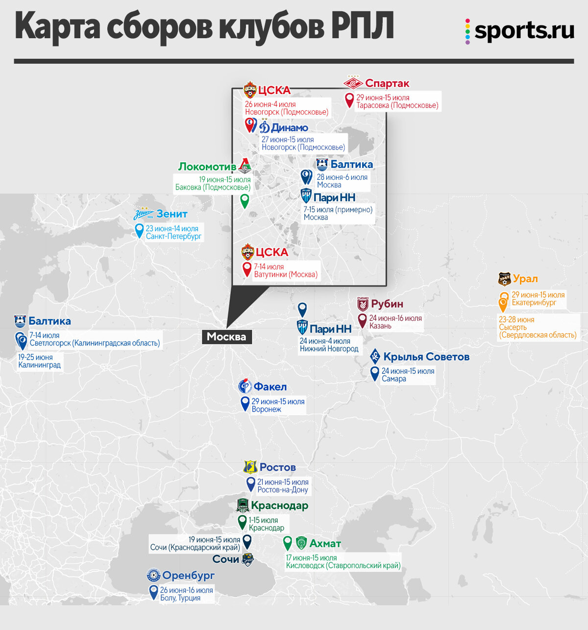 Где у клубов РПЛ сборы? Почти все в России и у себя на базах, выделяется  только «Оренбург» - Дикий, дикий запад - Блоги Sports.ru