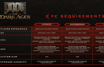 Doom: The Dark Ages, Системные требования