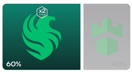 ♠️ Пикер Кибера на StarLadder Budapest Major 2025. Выбор на 5 декабря