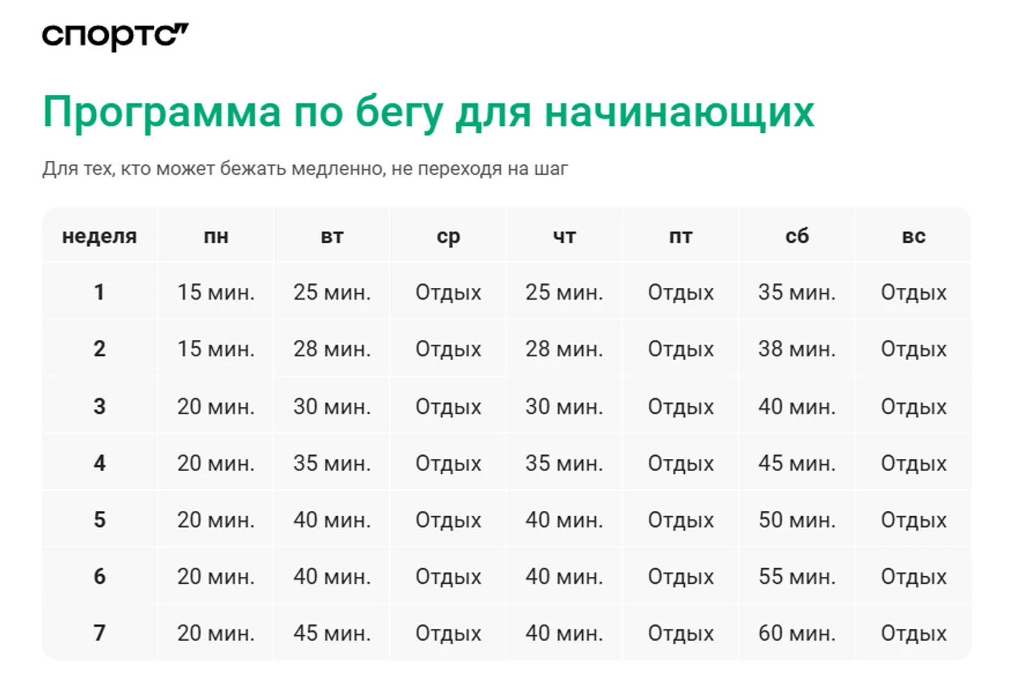 Программа тренировок по медленному бегу для начинающих