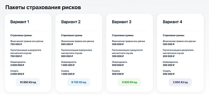 Пакеты страховки самокатчиков