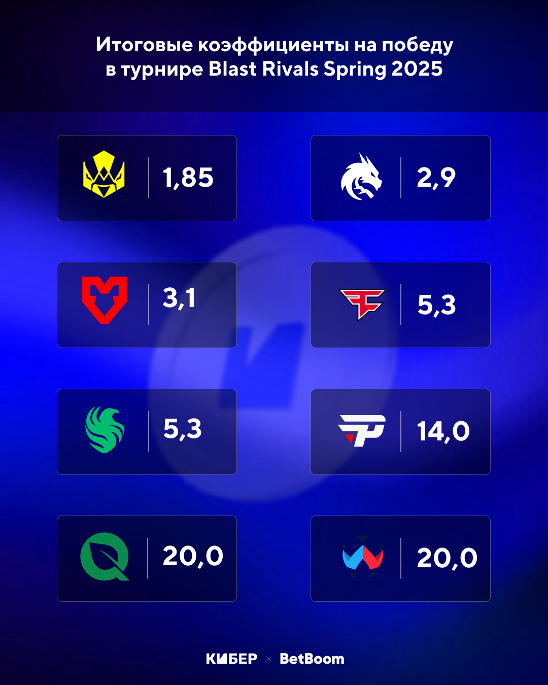 Vitality опять первая, Falcons только в топ-4. Определяем фаворитов Blast Rivals Spring