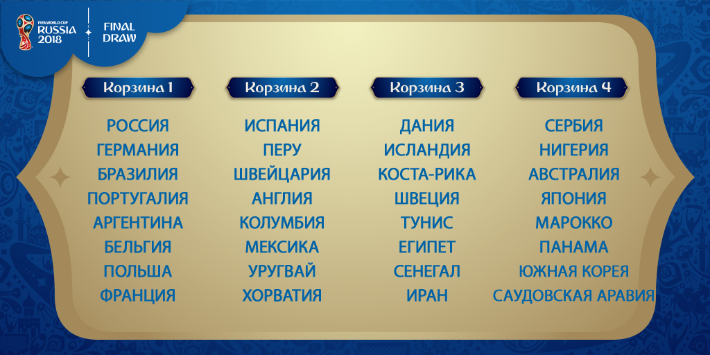 Чм отличается. Корзины ЧМ 2018. Жеребьевка ЧМ 2018 корзины. Участники ЧМ 2018.