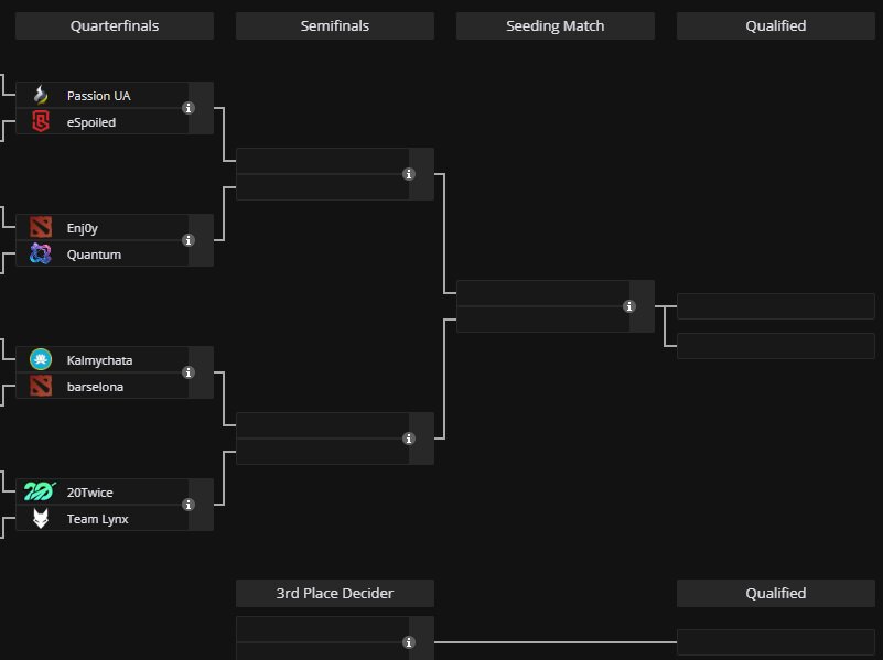 Schedule of open qualification matches for TI14 in Eastern Europe. 1/4 finals. “Kalmychata” with Fordnitman against Barcelona Schedule of open qualification matches for TI14 in Eastern Europe. 1/4 finals. “Kalmychata” with Fordnitman against Barcelona