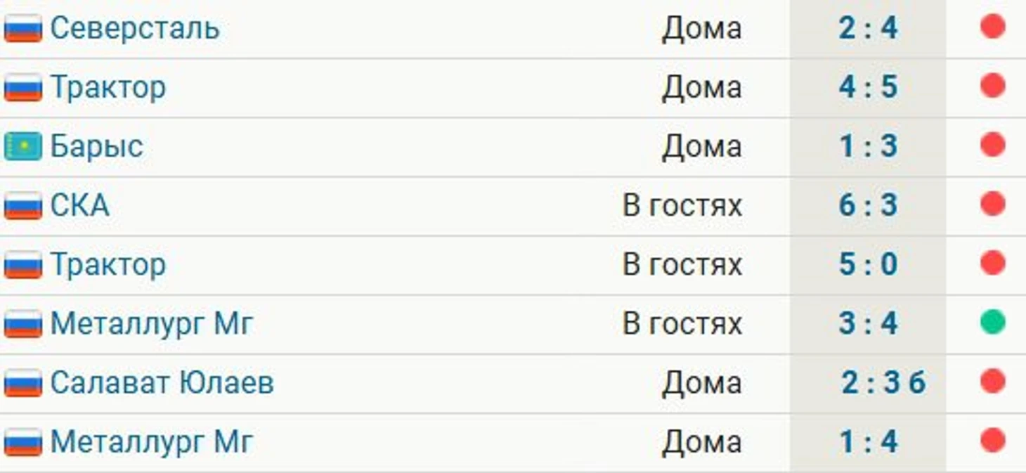 КХЛ 2024 результаты матчей 17 02 2025, КХЛ турнирная таблица регулярного чемпион