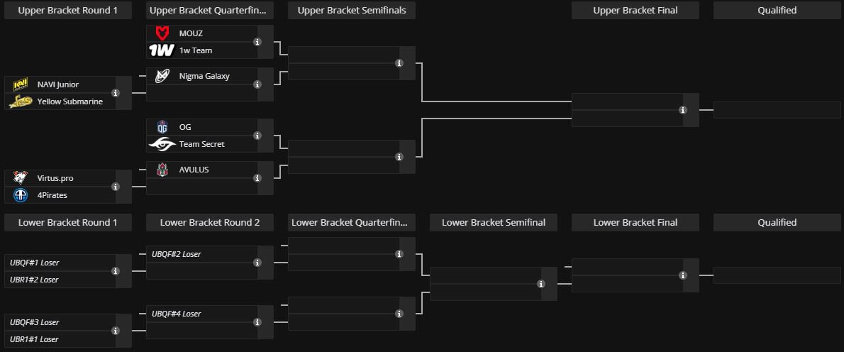 Virtus.pro will play from the 4pirates perdanchik in the first round of Zi-Selection on TI14, Secret with Kirtych-against OG Virtus.pro will play from the 4pirates perdanchik in the first round of Zi-Selection on TI14, Secret with Kirtych-against OG