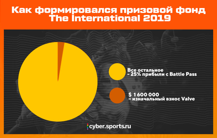 Фото публикации