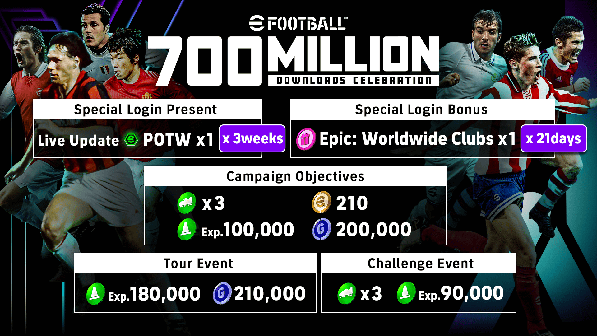 Мобильную eFootball скачали 700 млн раз