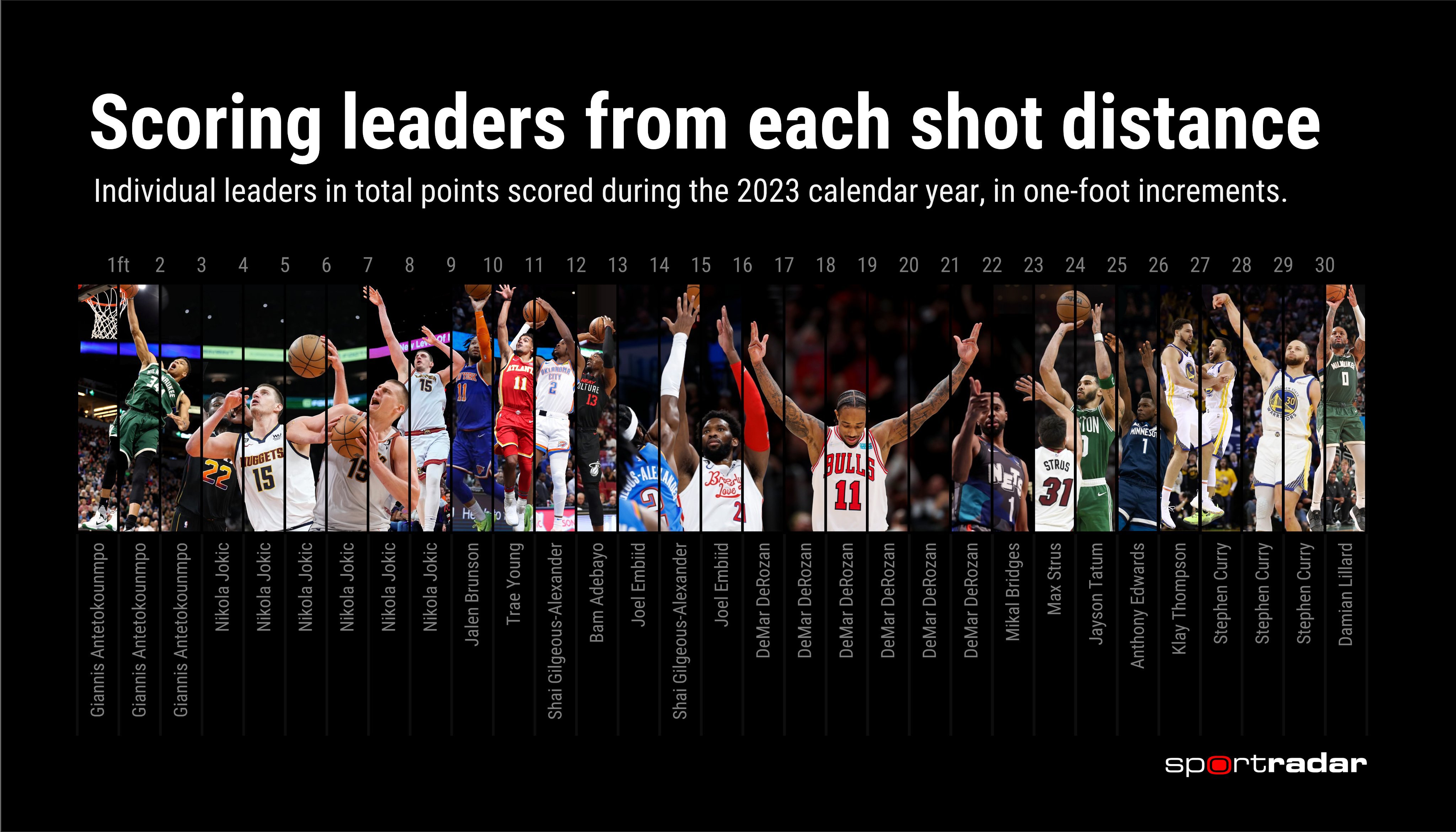 Nba scoring leaders