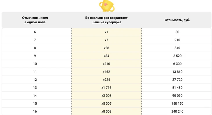 Стоимость одного билета в развернутой ставке