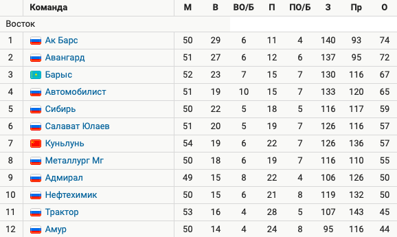 STK "Slavonski Brod" TABLICA