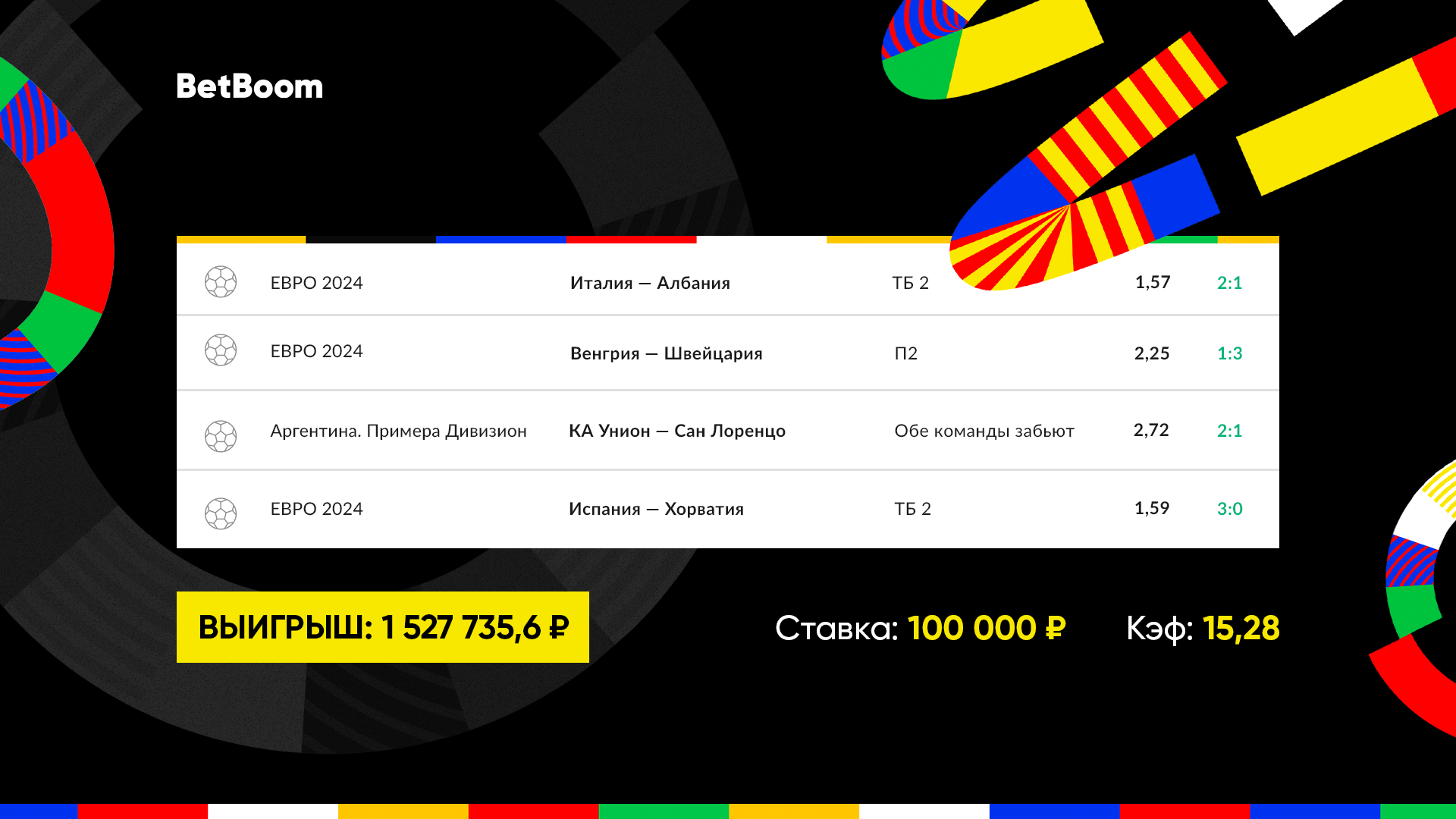 Самый быстрый гол в истории Евро спас экспресс клиента BetBoom на 1 520 000  рублей! - Ставки - Sports.ru