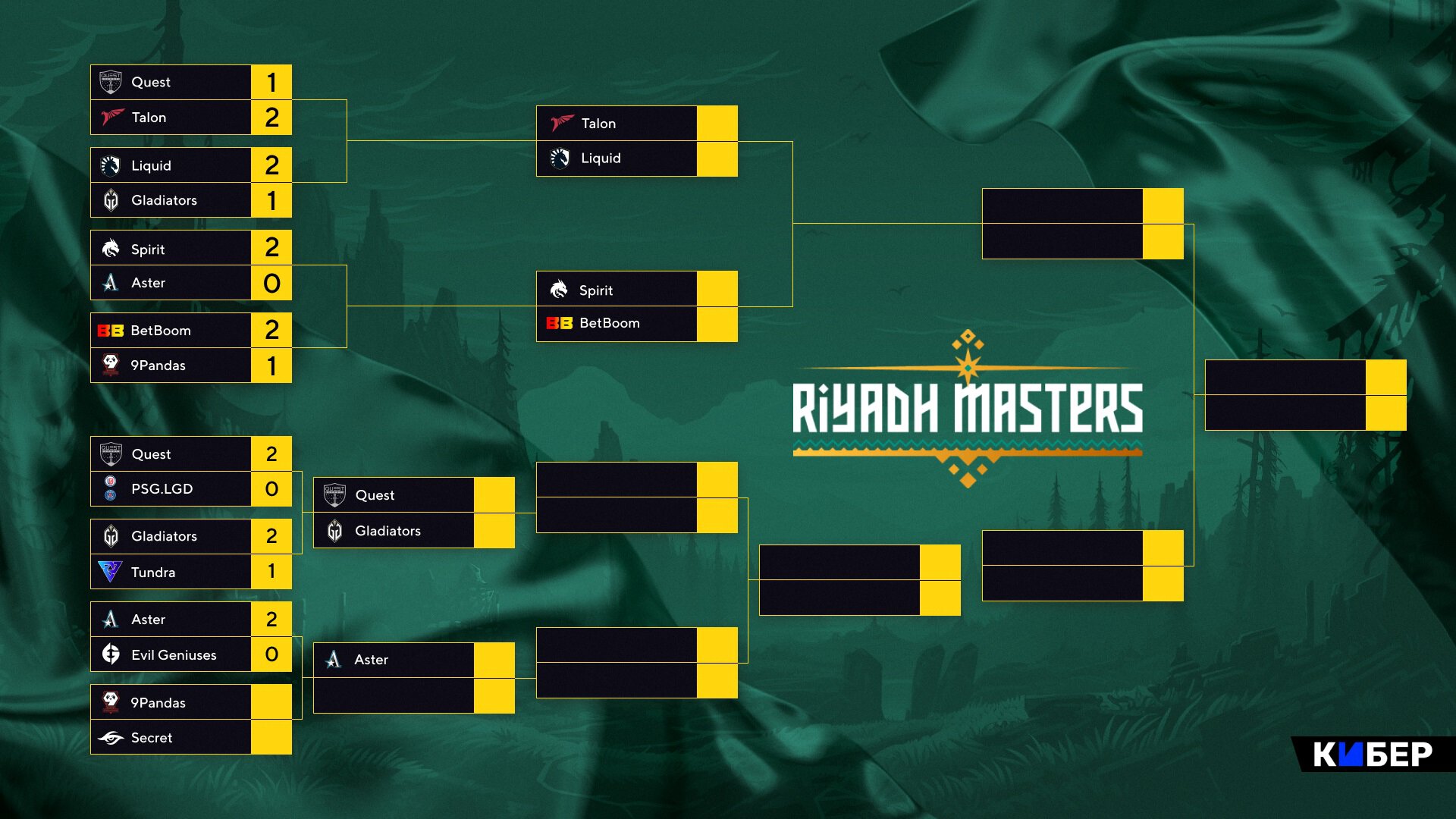 турнирная сетка дота 2 riyadh masters (120) фото