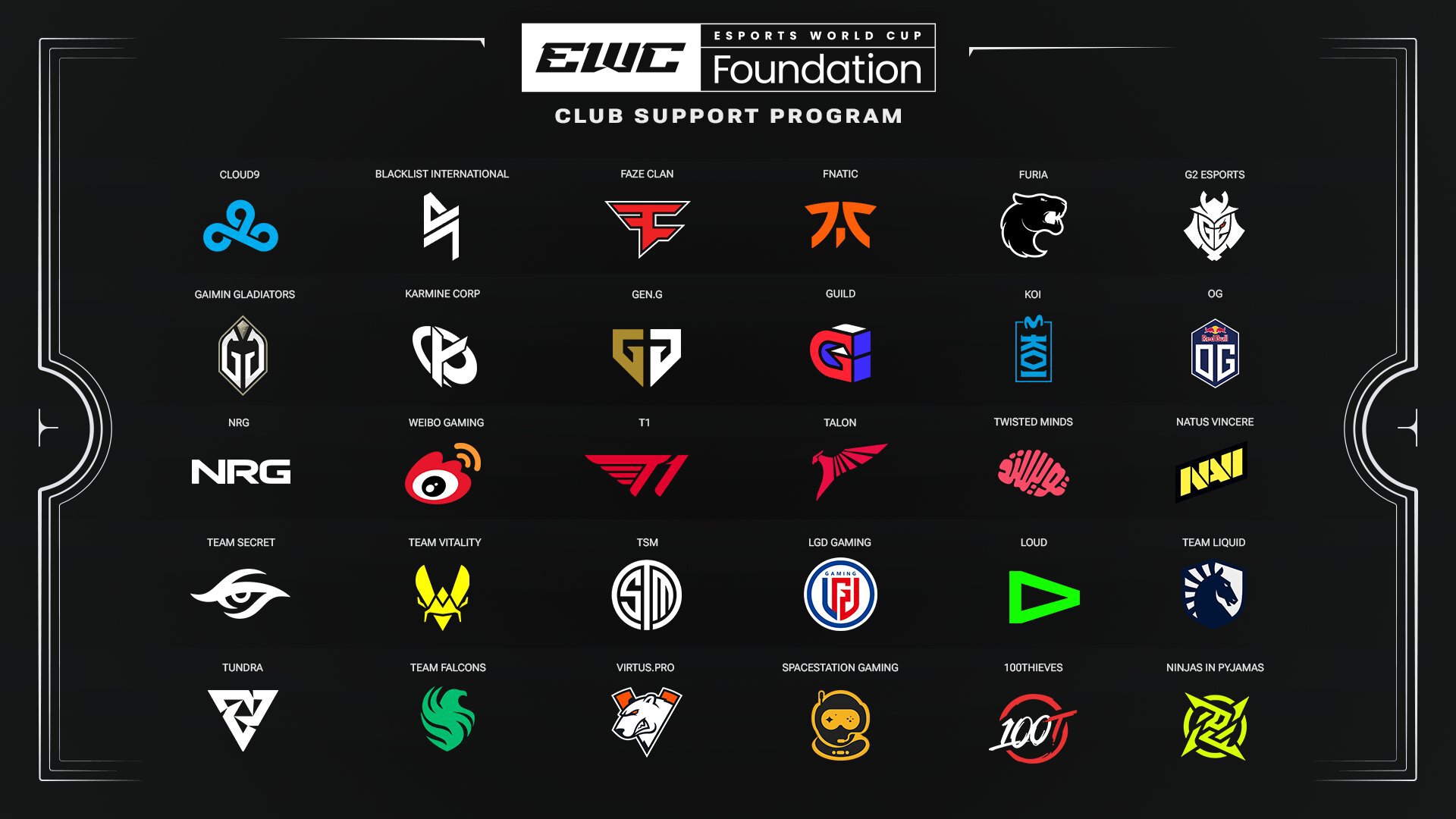 Virtus.pro, NAVI, G2, Cloud9, Faze и еще 25 клубов присоединились к программе поддержки Esports World Cup Foundation