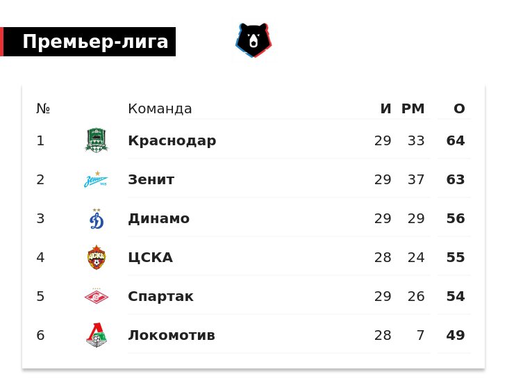 Андрей Канчельскис: Зенит станет чемпионом. Краснодар проиграет чемпионат, сели не победит Динамо. Спартак В нем ничего не может понравиться