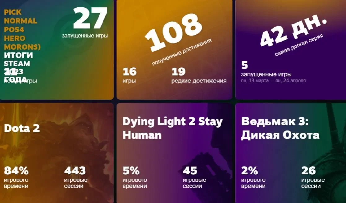 Collapse чаще всего играл в Доту, Dying Light 2: Stay Human и «Ведьмака 3» в Steam в 2023 году