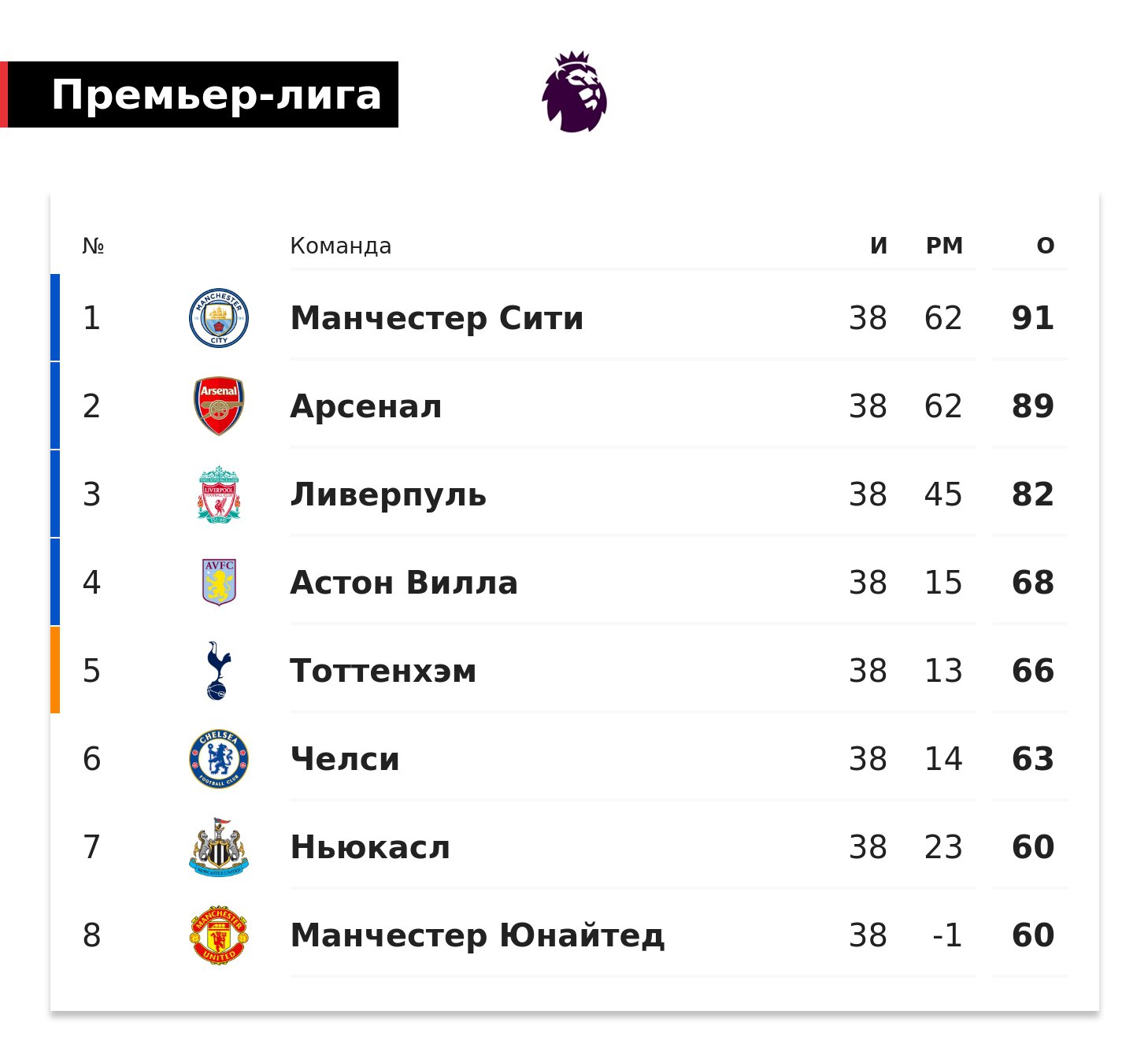 Жозе Моуринью высказался о текущем состоянии «Манчестер Юнайтед»