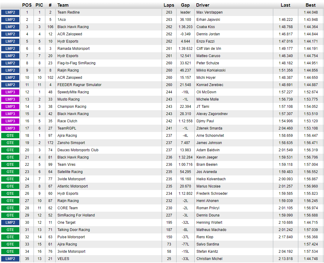 Формула 1 результаты по годам. Таблица гонщиков f1. Гонщики формулы 1 список. Таблица гонок формулы 1. Таблица формулы 1 2021.