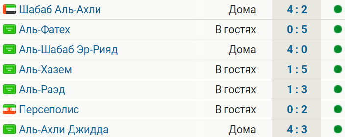 Аль-Наср Эр-Рияд 4:0 Аль-Шабаб Эр-Рияд - 29 августа 2023 - прямая онлайн трансля