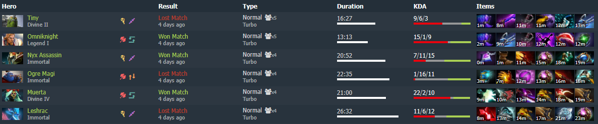 Dotabuff Дурачья