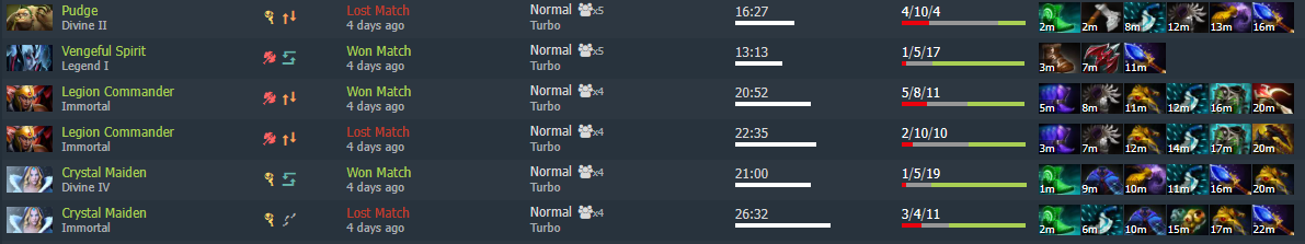 Dotabuff Соняши