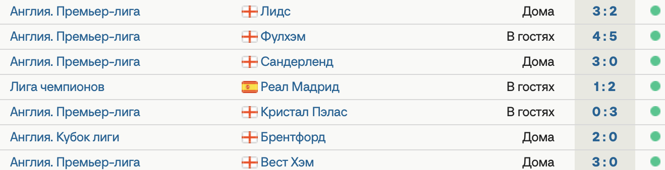 Ман Сити выиграл 7 матчей подряд. Общий счет  21:7