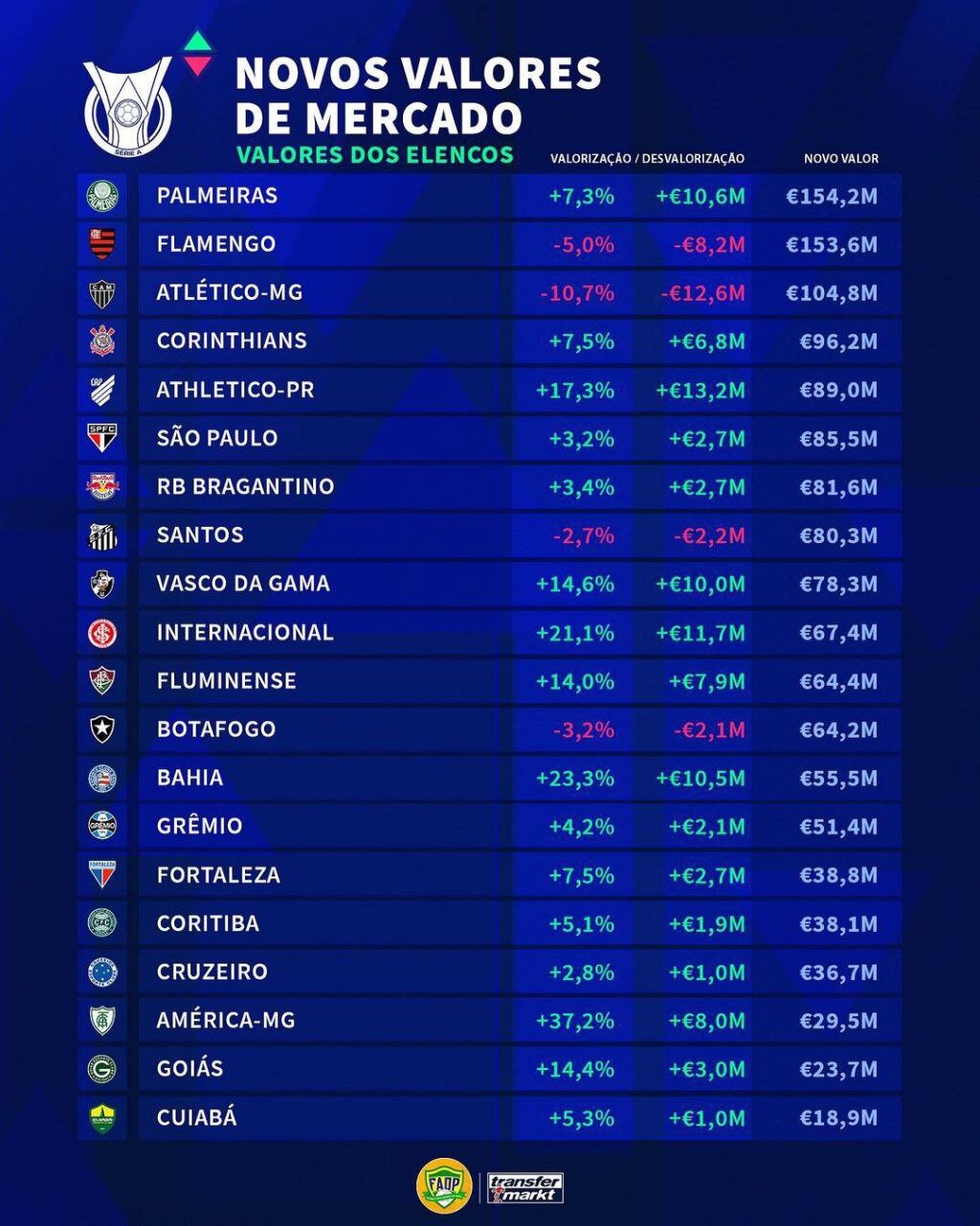 Обратный отсчет Бразилейрао-2023. Цифры от Transfermarkt и  Sofascore