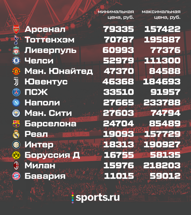 От 11 до 230 тысяч рублей. Цены на сезонные абонементы в Европе
